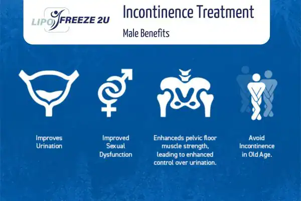 Erectile dysfunction treatment Huntingdon benefits