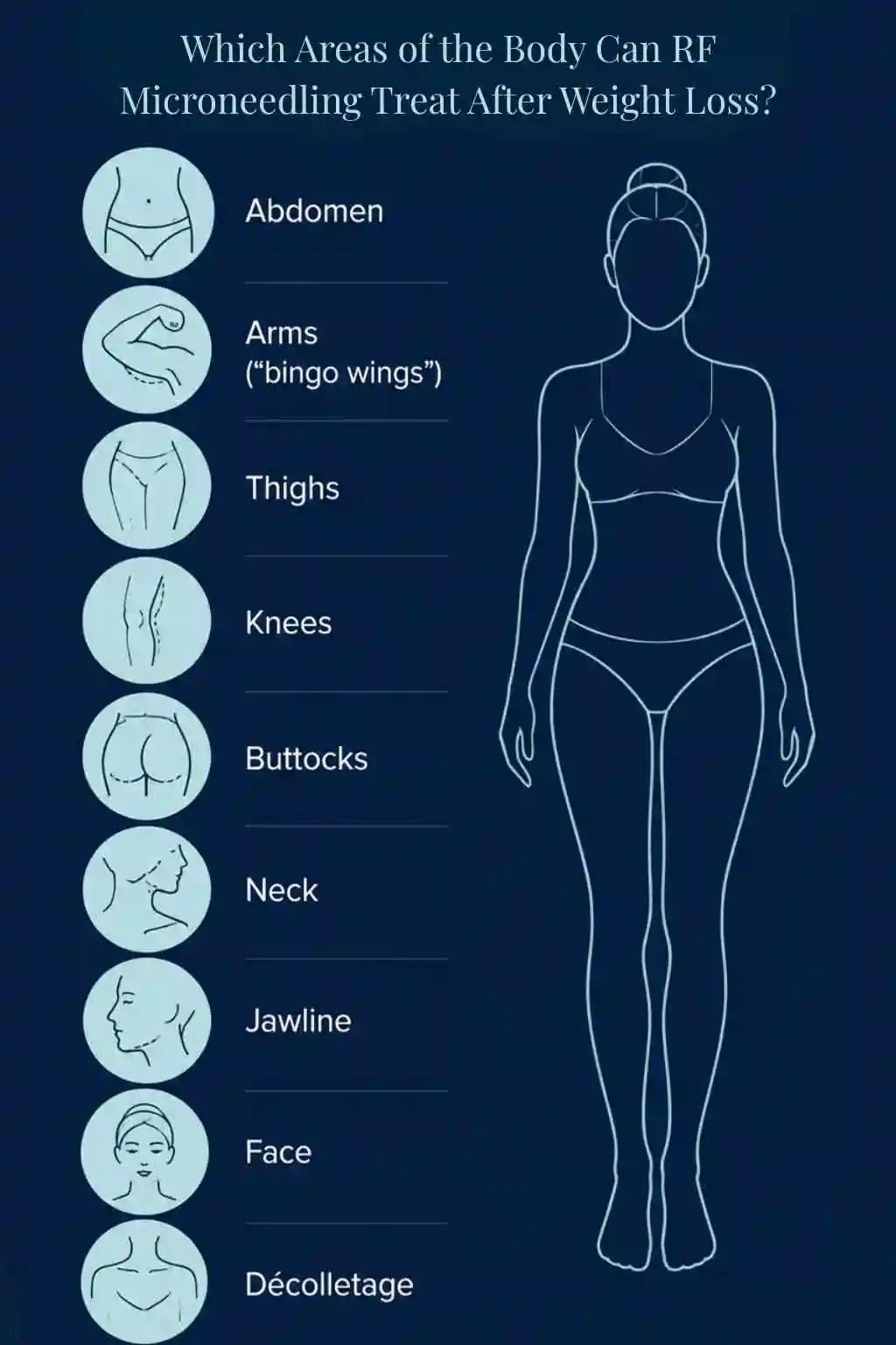 Which Areas of the Body Can RF Microneedling Treat After Weight Loss Huntingdon?